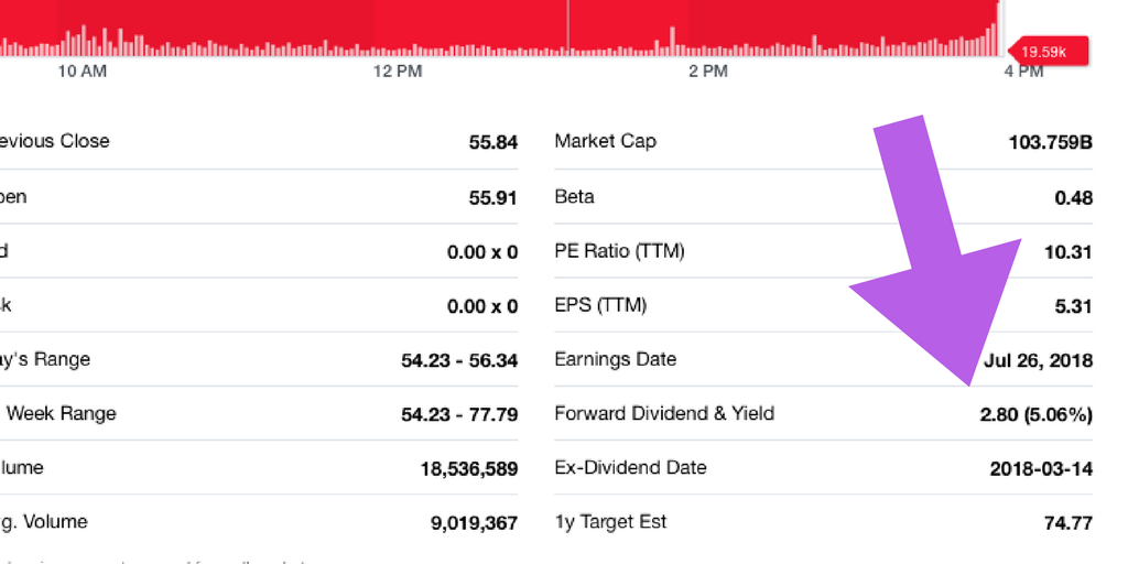 Dividend Per Share in Stock Quote