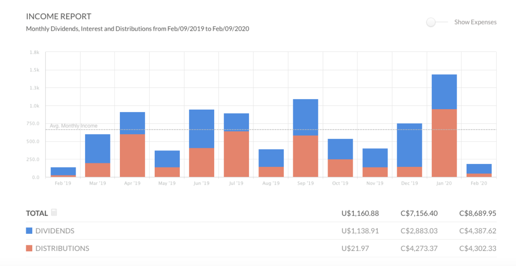 Dividends Received January 2020