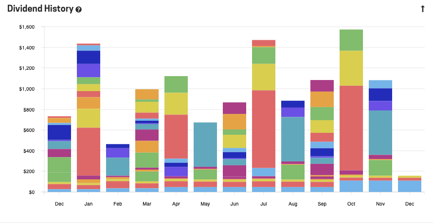 Passiv Dividend Income Tracking